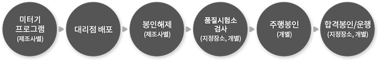 기존 미터기