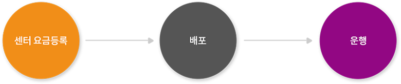 앱(App)미터기